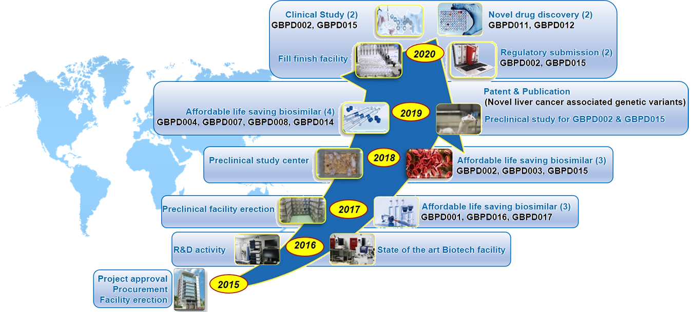 Performance Graph GBL